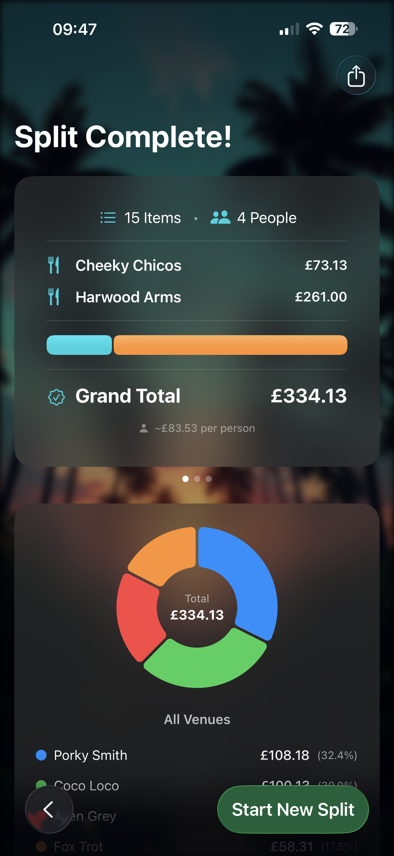 Split complete showing per-person breakdown with colorful pie chart